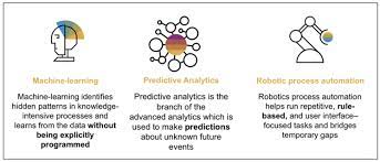 RPA